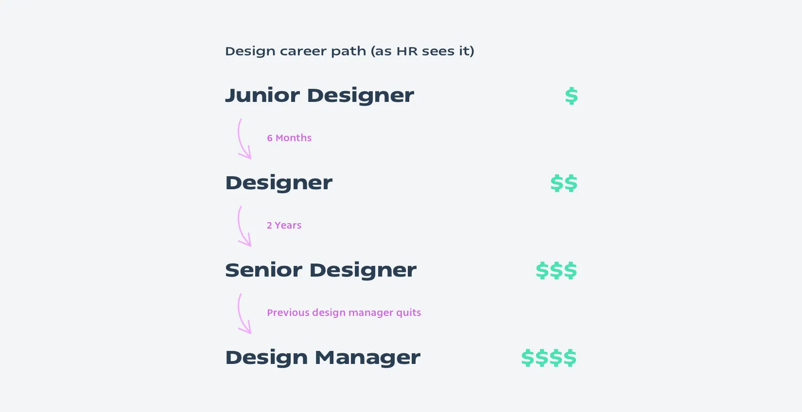 Product Designer Career Pathways