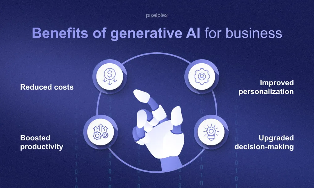 Benefits of Gen AI for Business