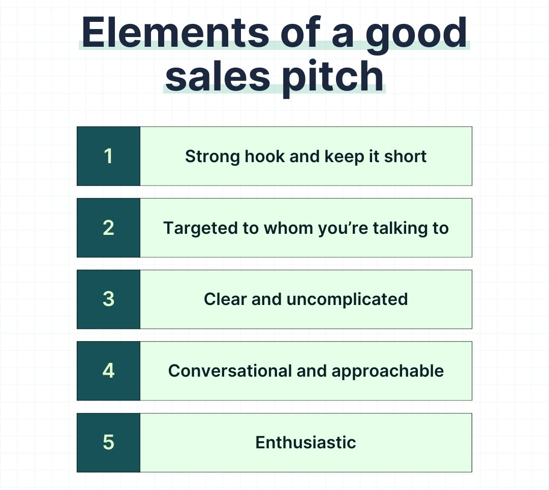 Elements of Good Sales Pitch