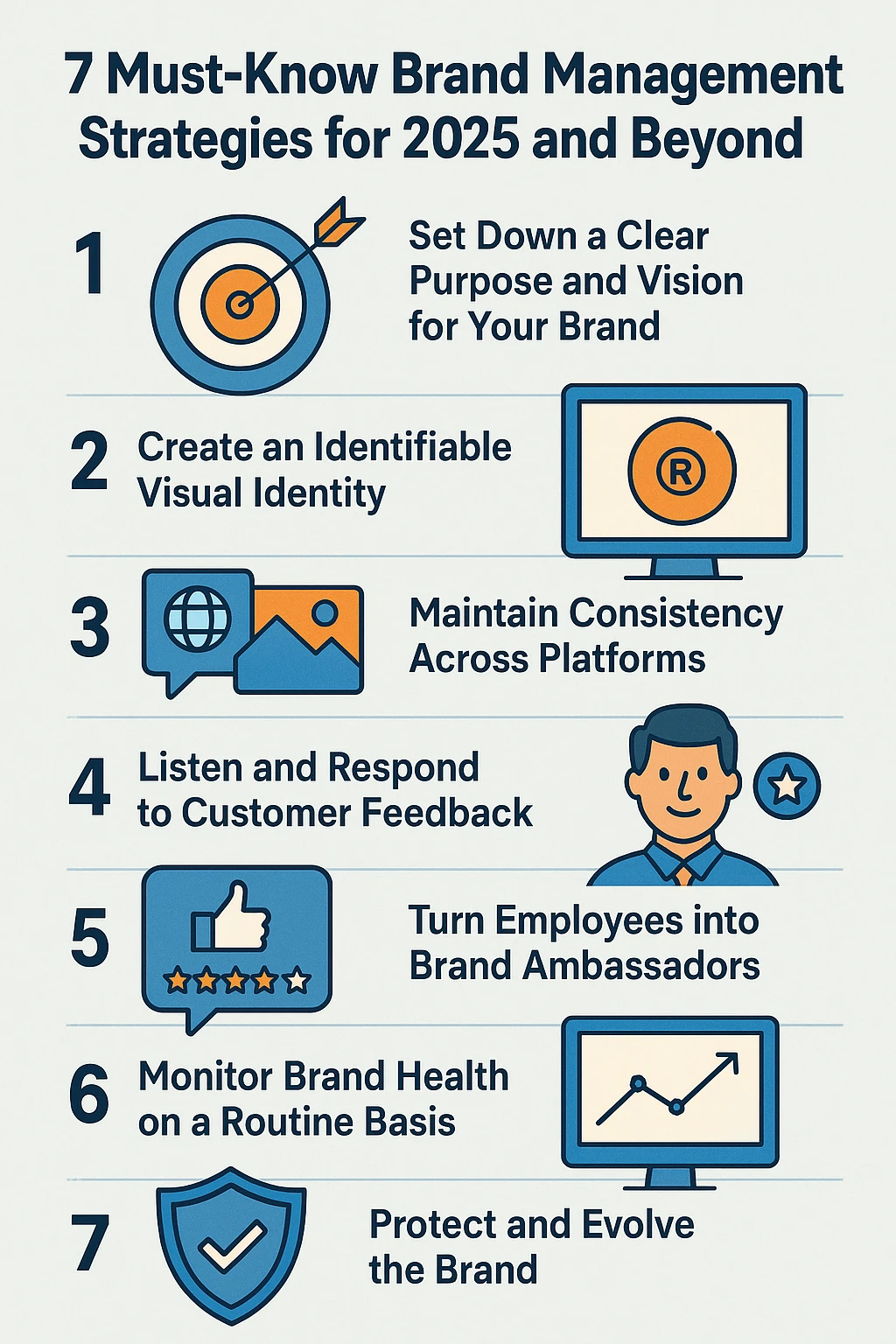 Brand Management Strategies