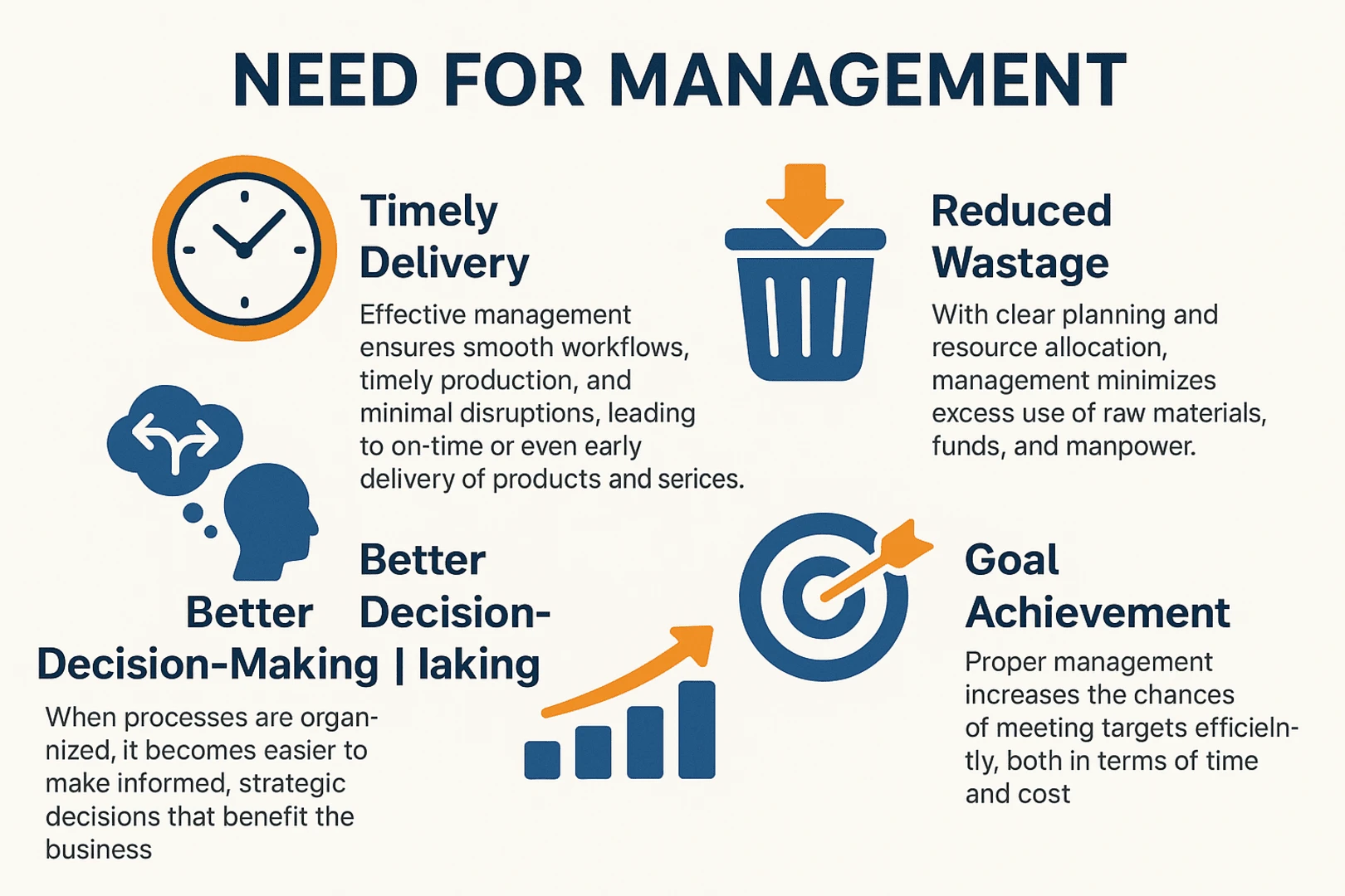 Need for Management