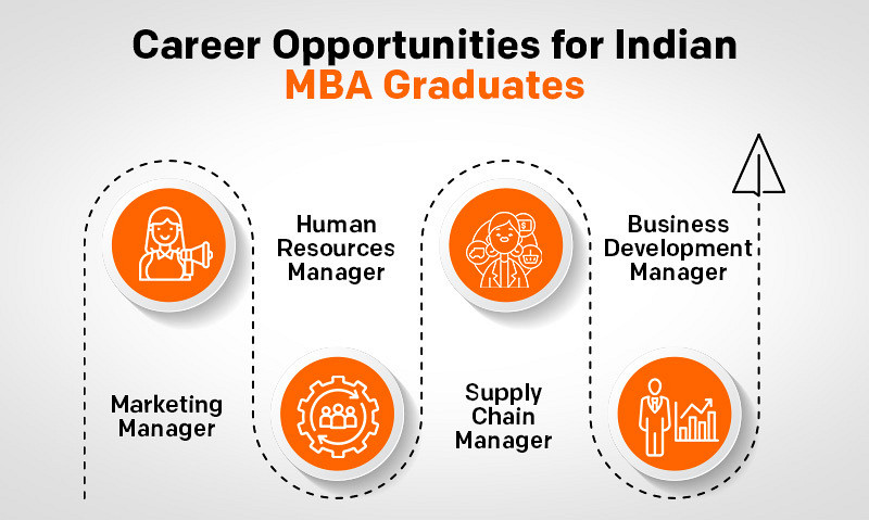 Career Opportunities for MBA Graduates