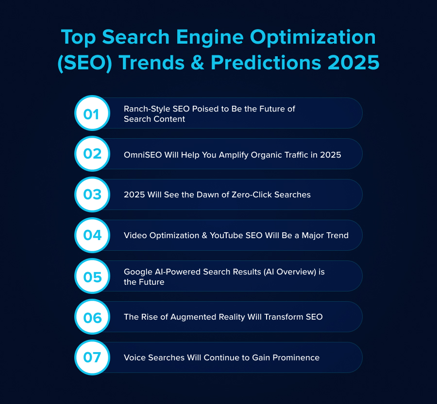 Top SEO Trends 2025