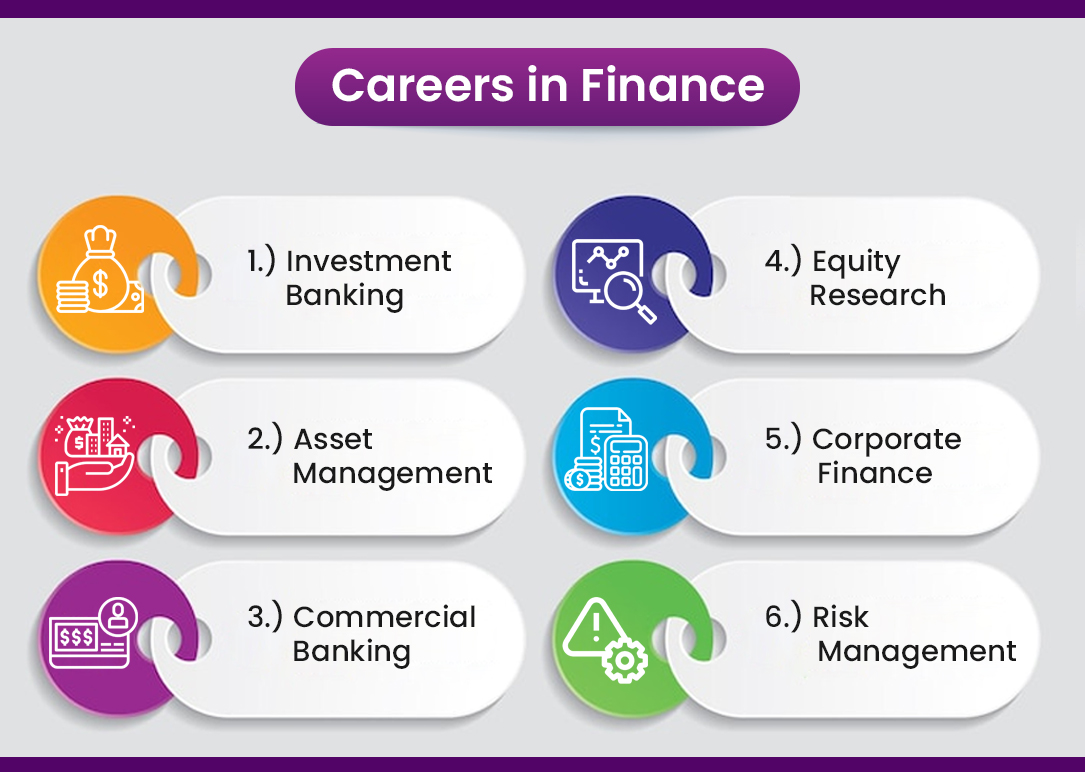 Careers in Finance