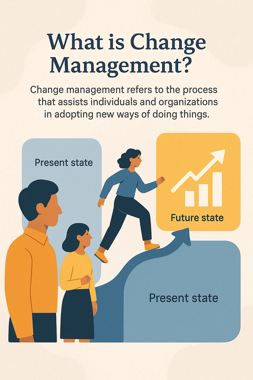 What is Change Management?