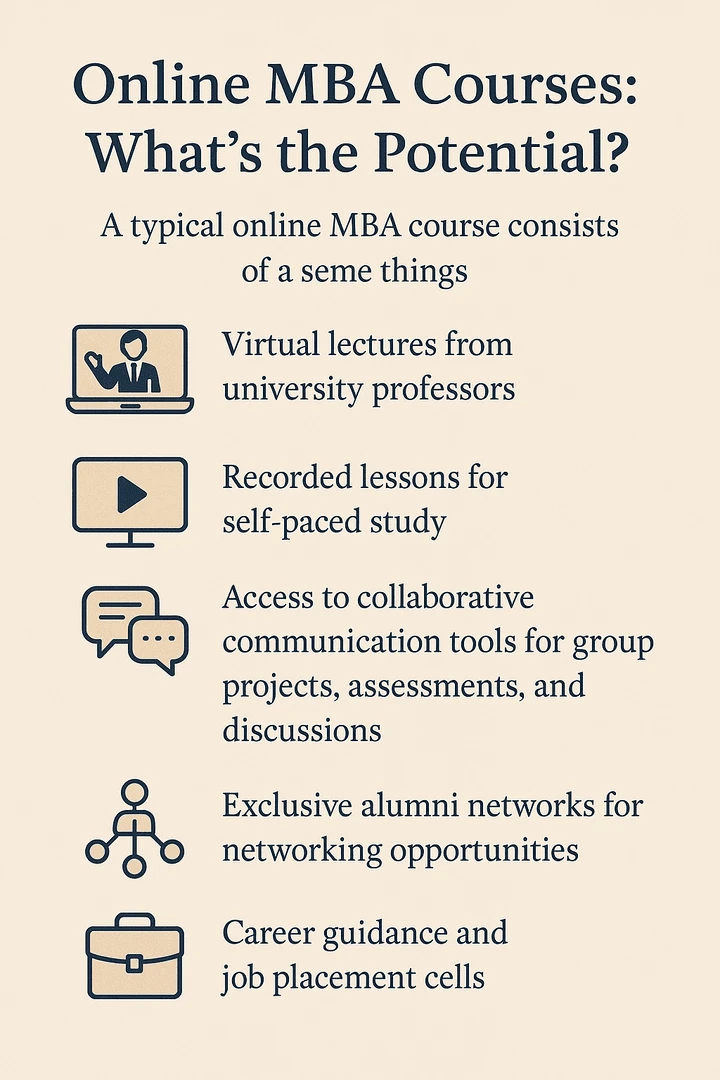 Online MBA Courses