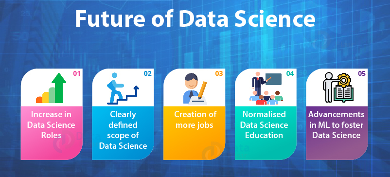 Future Scope of Data Science