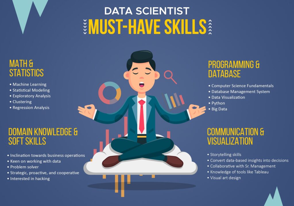Skills Required for Data Scientists