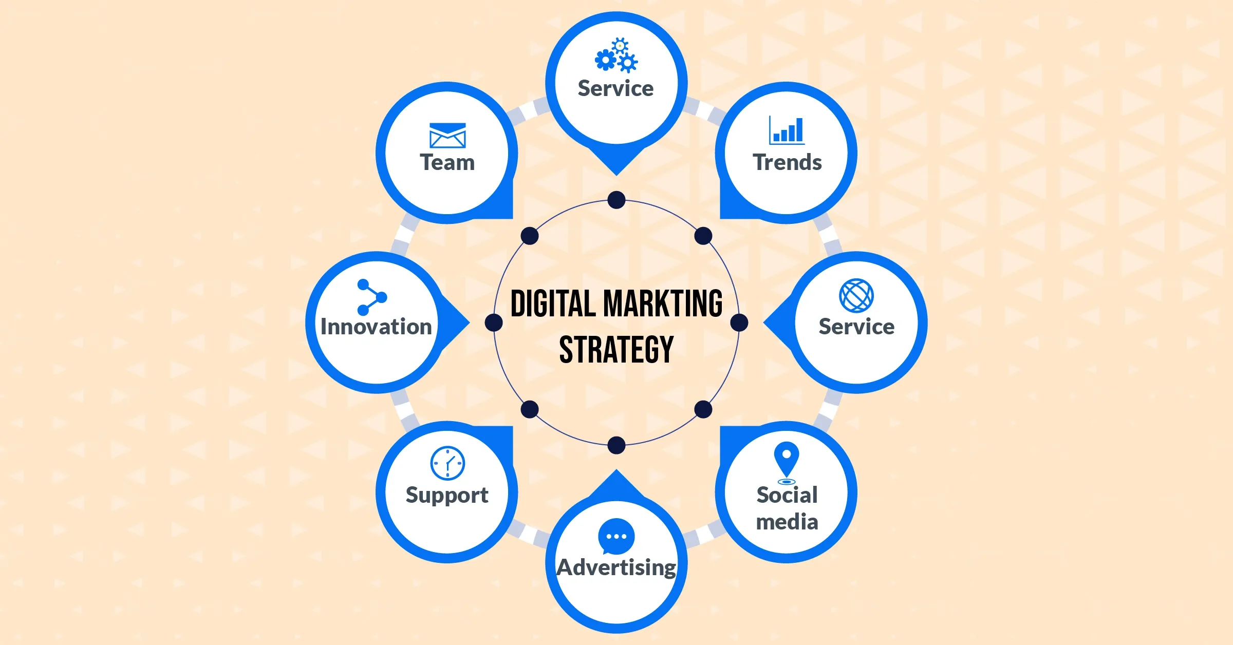 Digital marketing Tactics