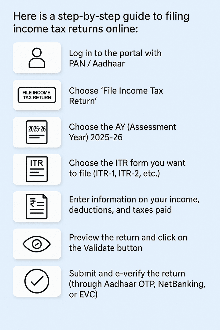ITR Filing Online: A Step-by-Step Guide