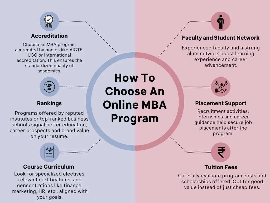 How to choose an online MBA program?