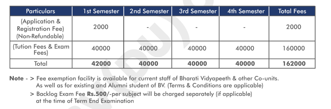 MBA In Marketing Management Fees
