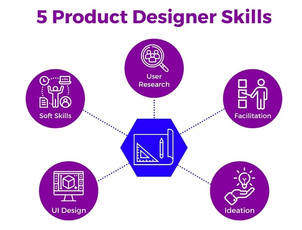 Product Designer Skills