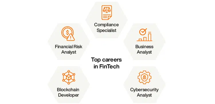 Fintech Careers