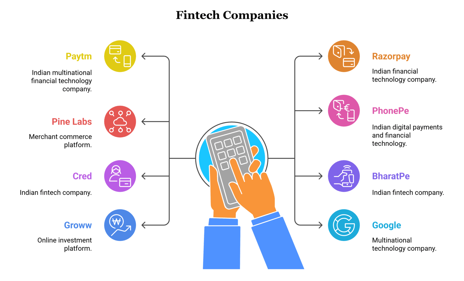 Top Fintech Companies Jobs
