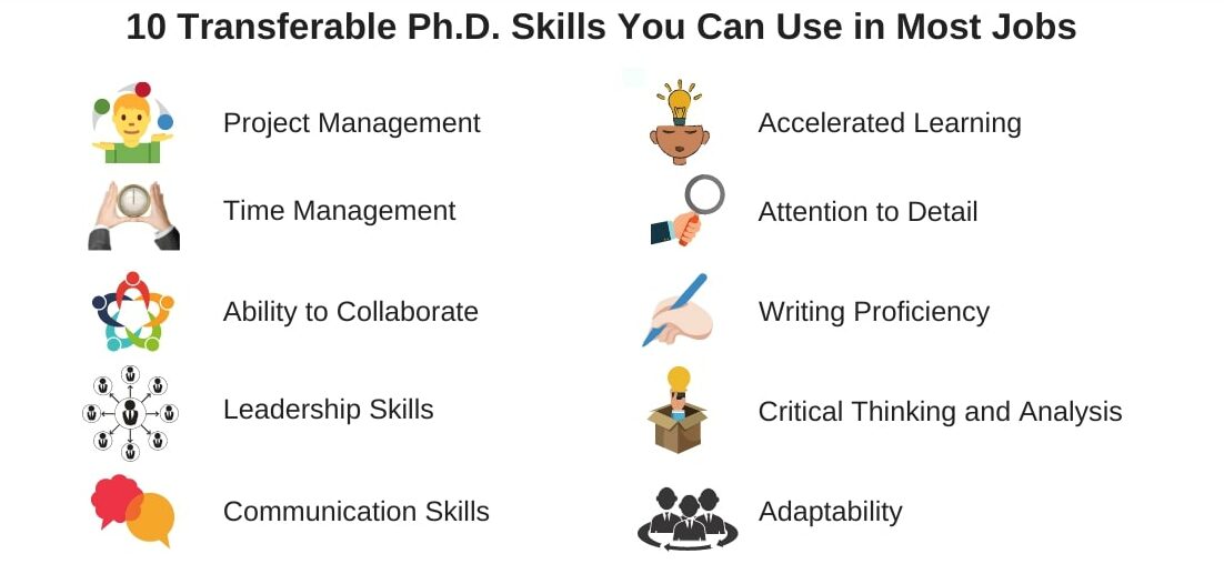 Phd. Skills