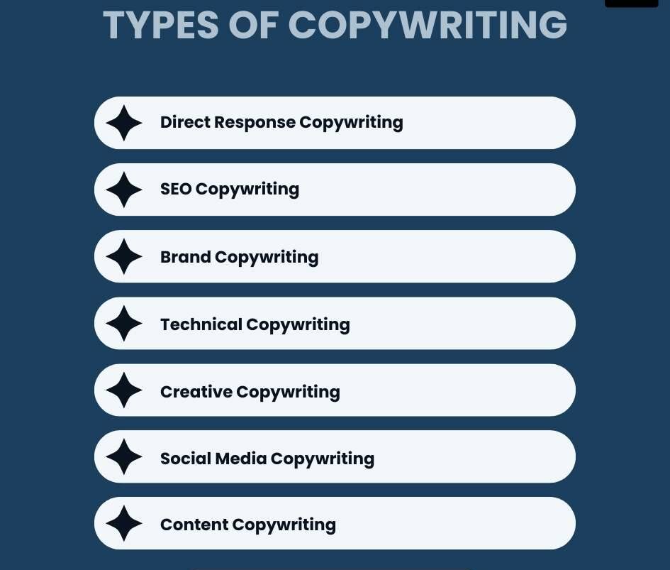 Types of copywriting