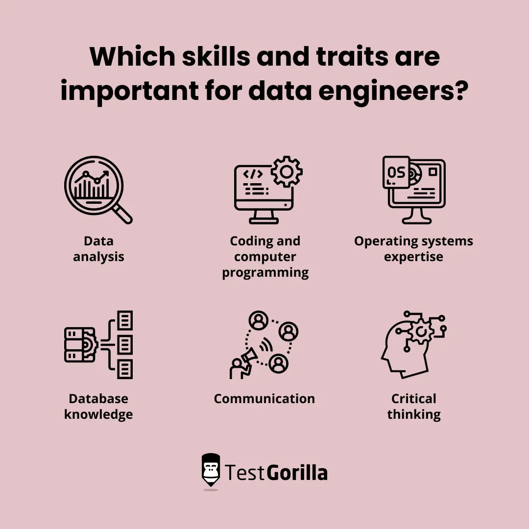 Data Engineering Skills