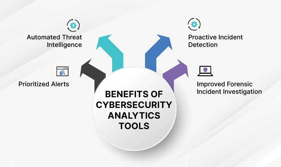 Cybersecurity Tool Benefits