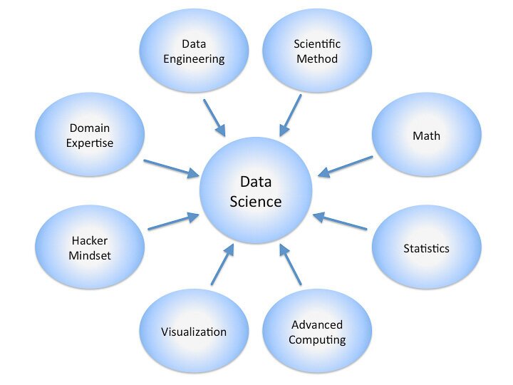Data Science Include