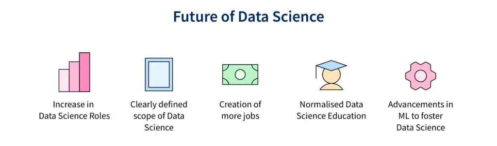 Scope of Data Science