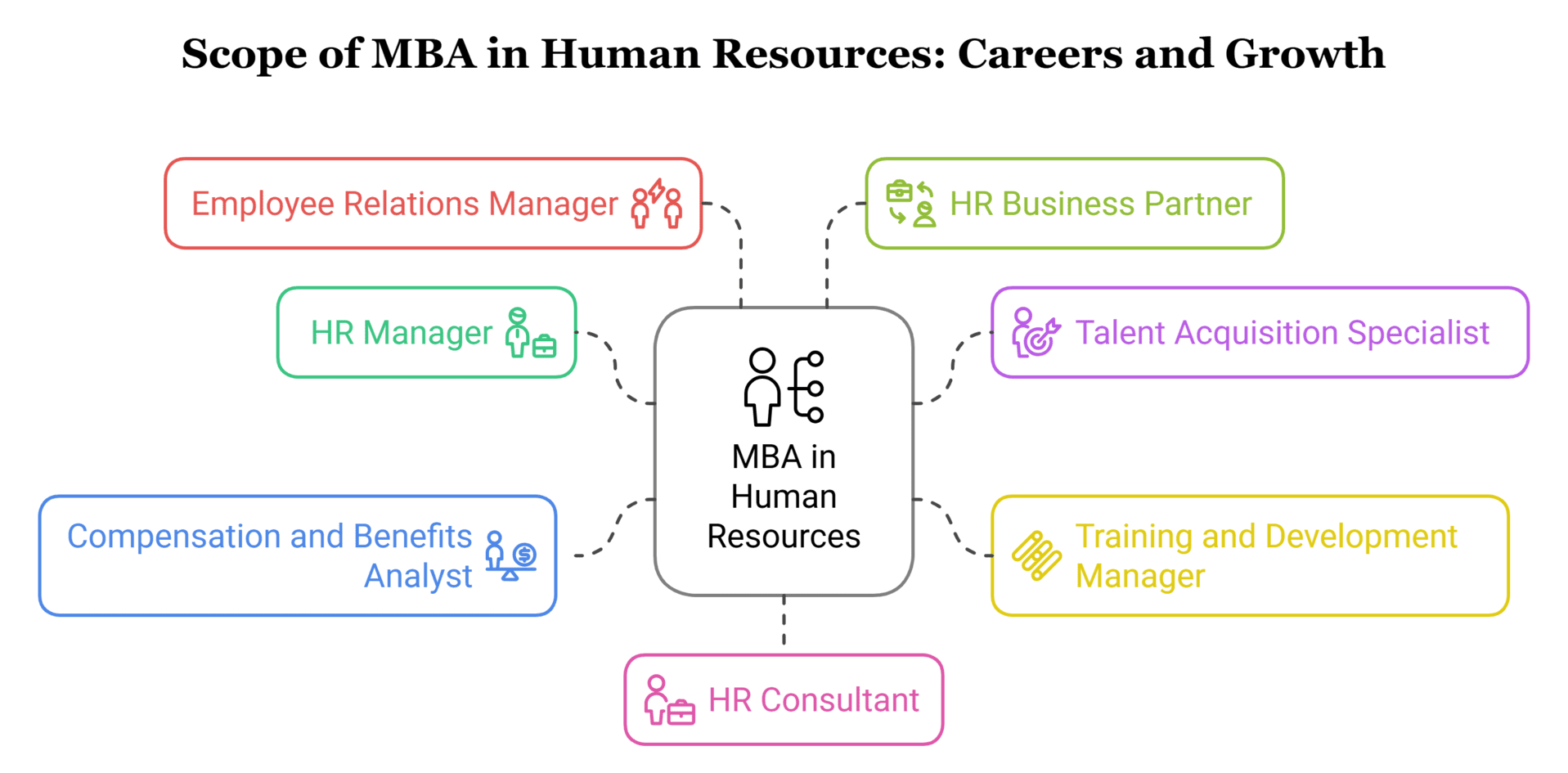 Scope of MBA in Human Resources