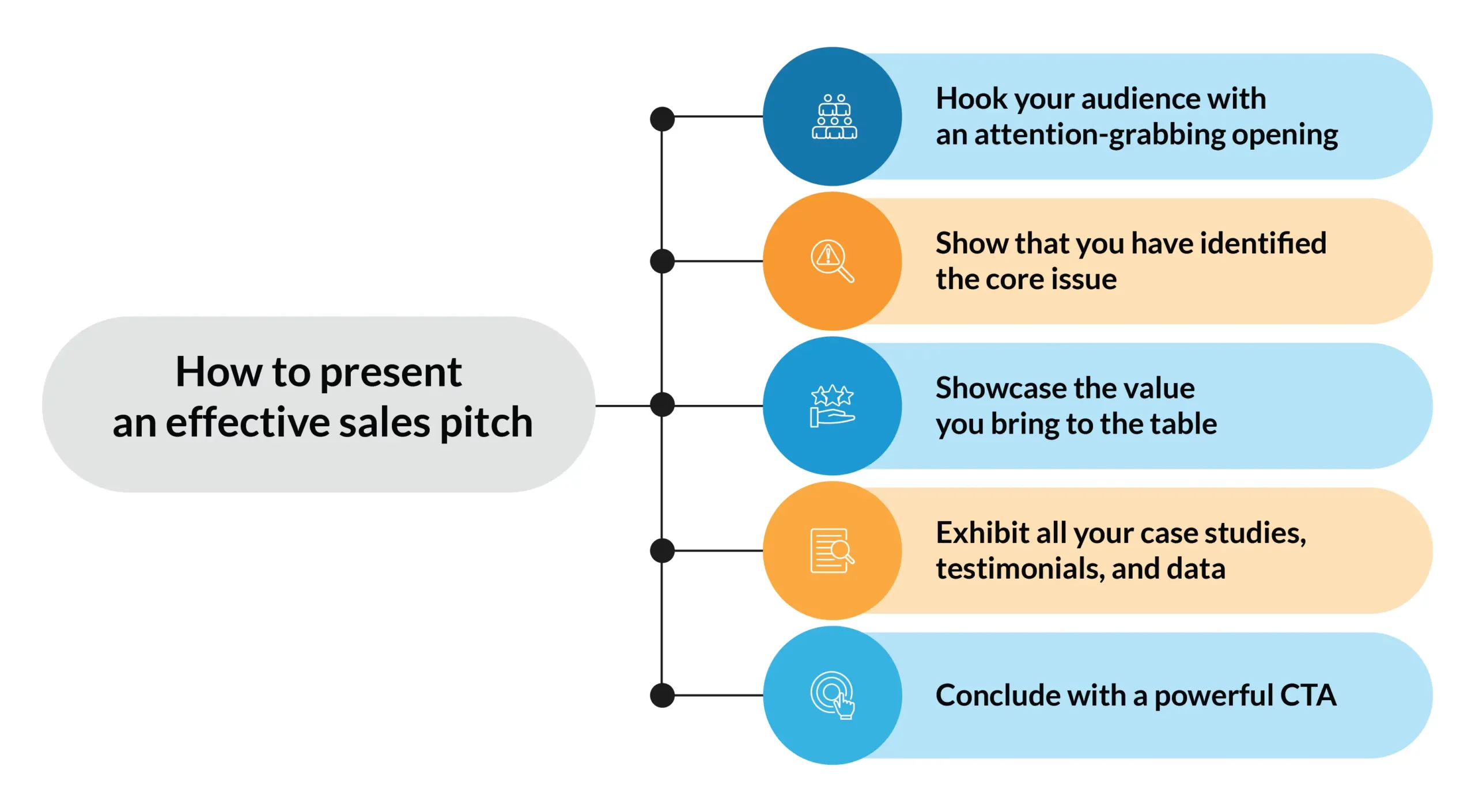 How to present effective sales pitch