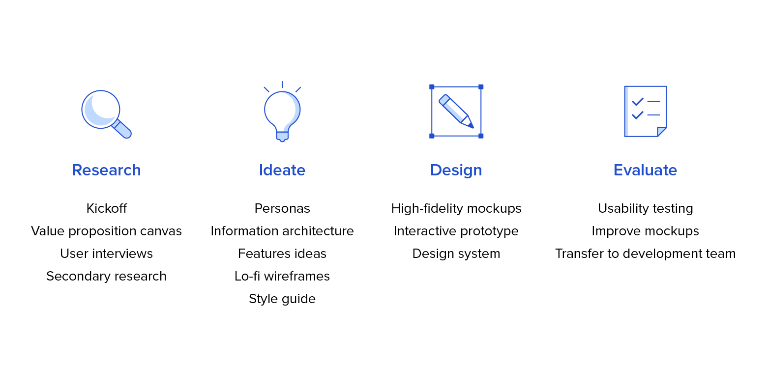 UI/UX Interview Tip