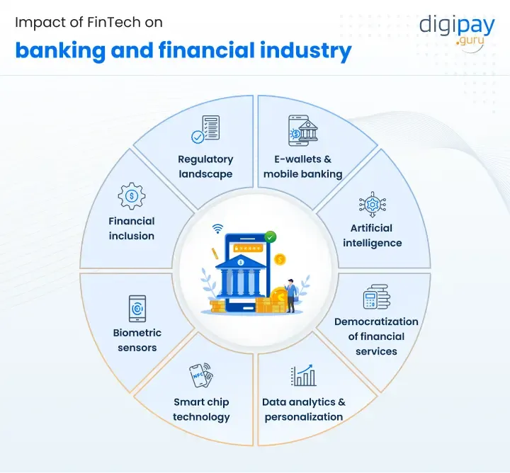 Impact of Fintech
