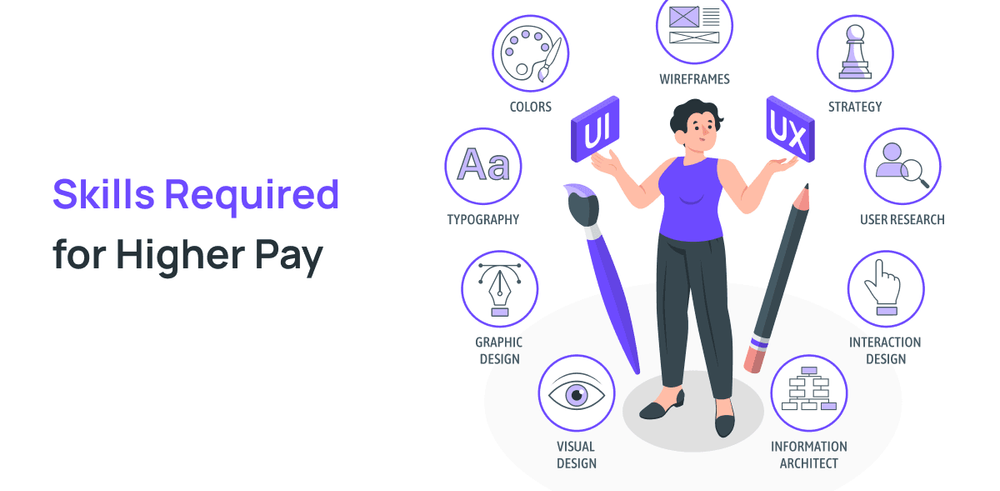 UI/UX Designer Salary
