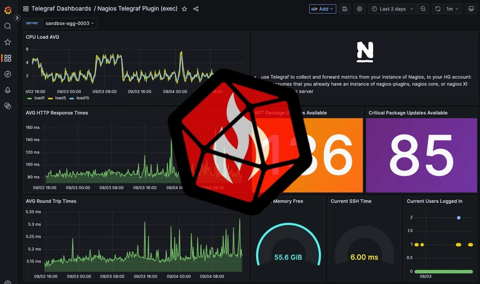 Nagios