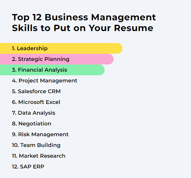 Business management skills