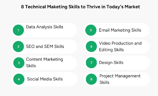 Marketing Technical Skills