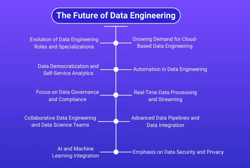 Data Engineering Future