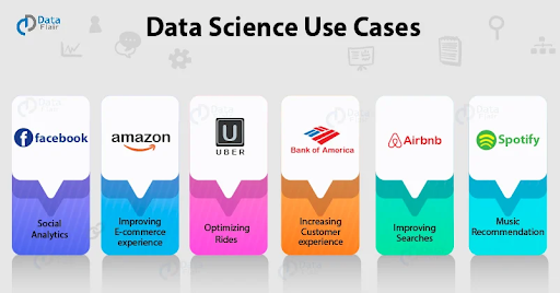 Data Science Use Case