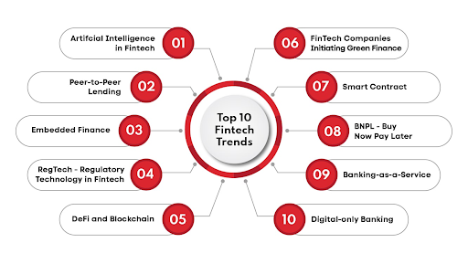 Fintech Trends