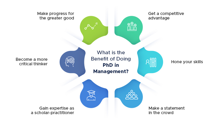 Benefits of a Ph.D. in Management