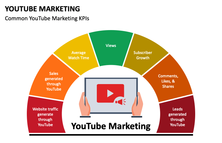 Youtube Marketing