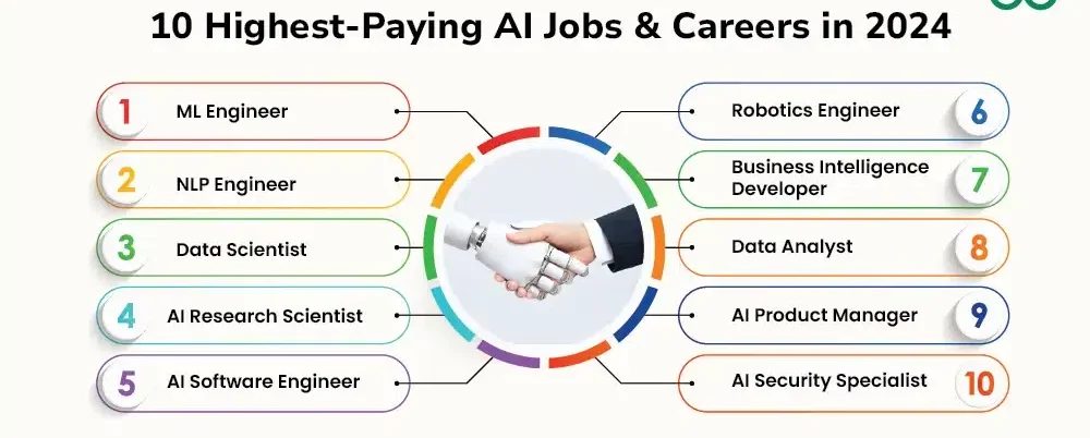 artificial intelligence careers