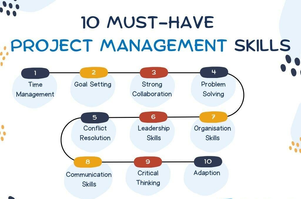 Project management skills