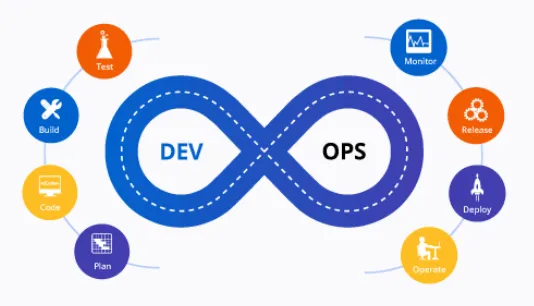 Key Roles of a DevOps Engineer