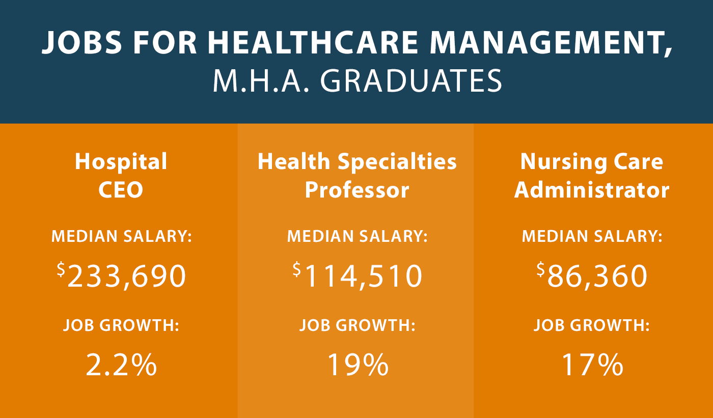 Future Career in Healthcare Management