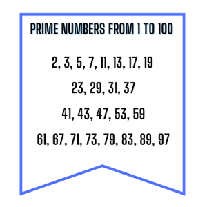 Prime numbers from 1 to 100