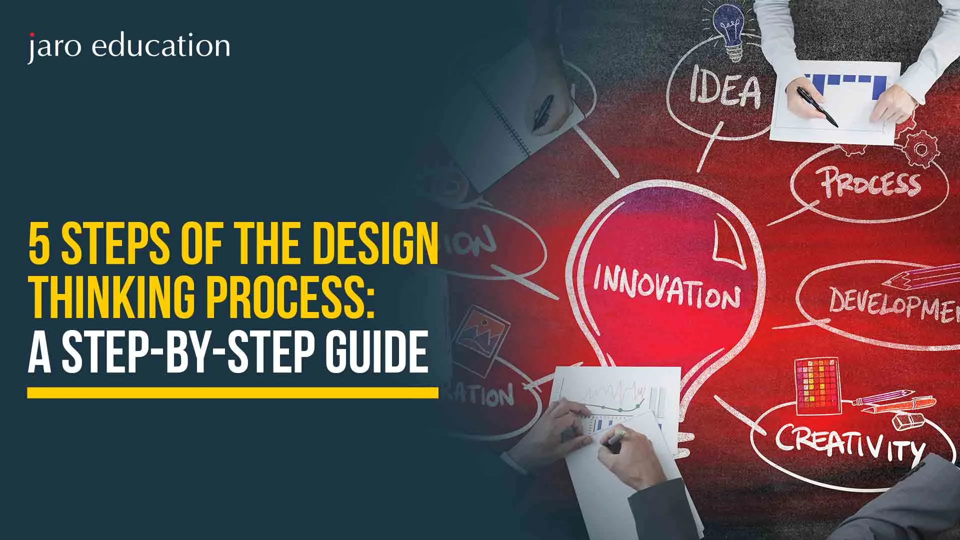 5-Steps-of-the-Design-Thinking-Process-A-Step-by-Step-Guide