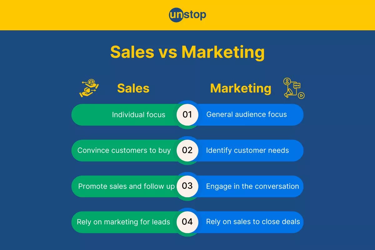 Sales Vs Marketing