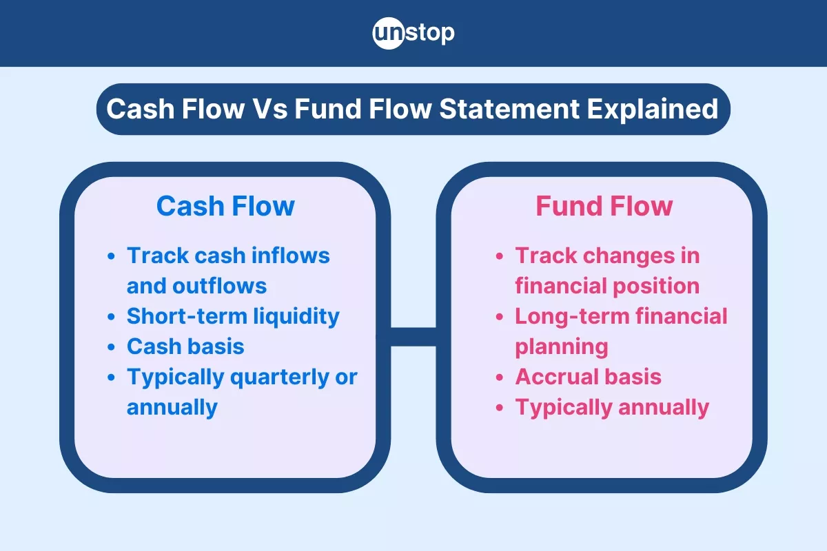 Difference Between Cash Flow and Fund Flow Statements