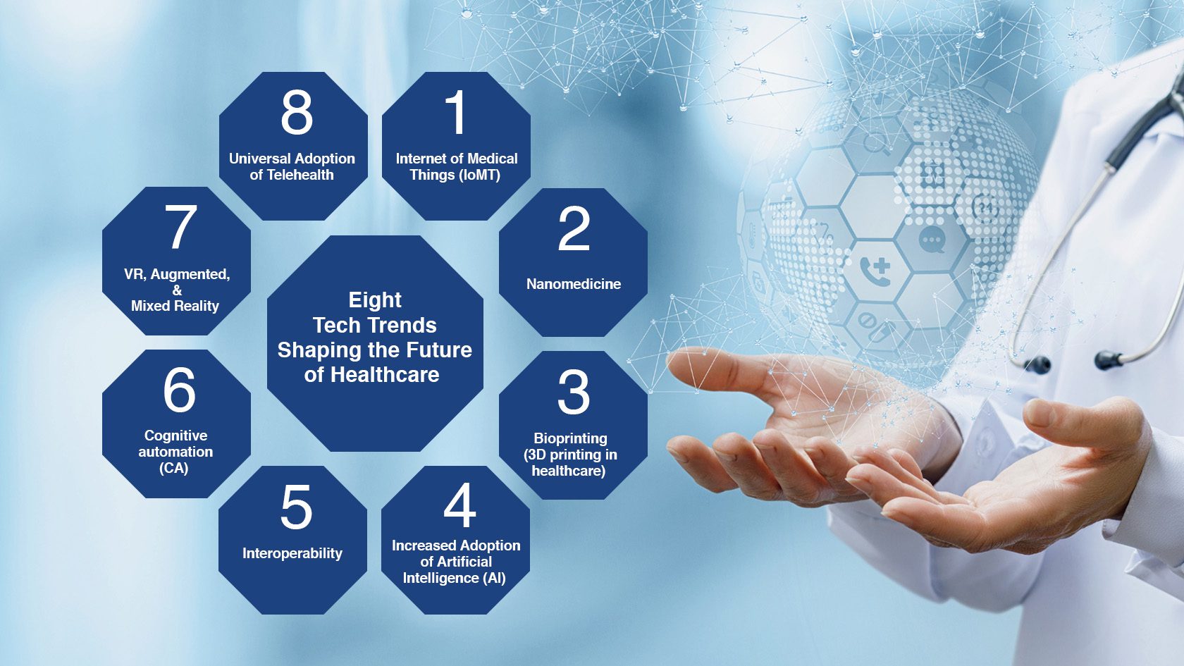 8 tech trends shaping the future of healthcare
