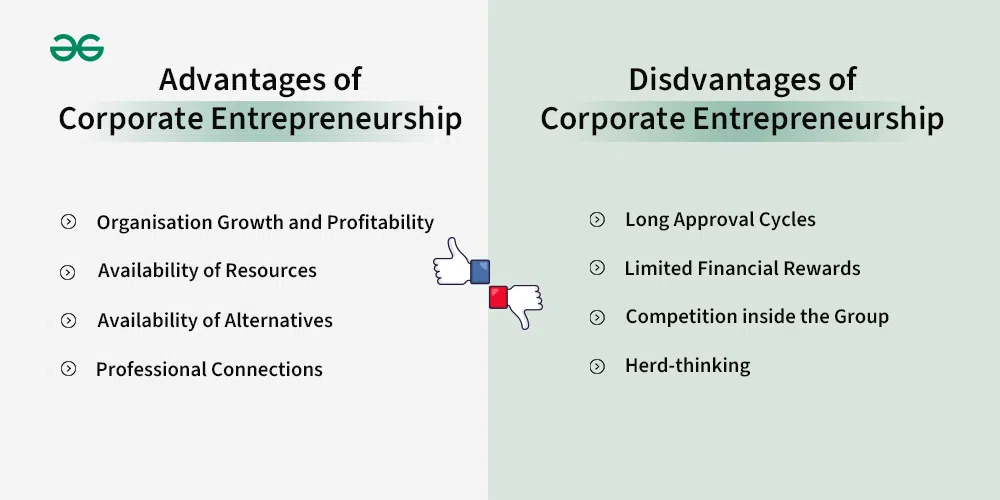 benefits of corporate entrepreneurship