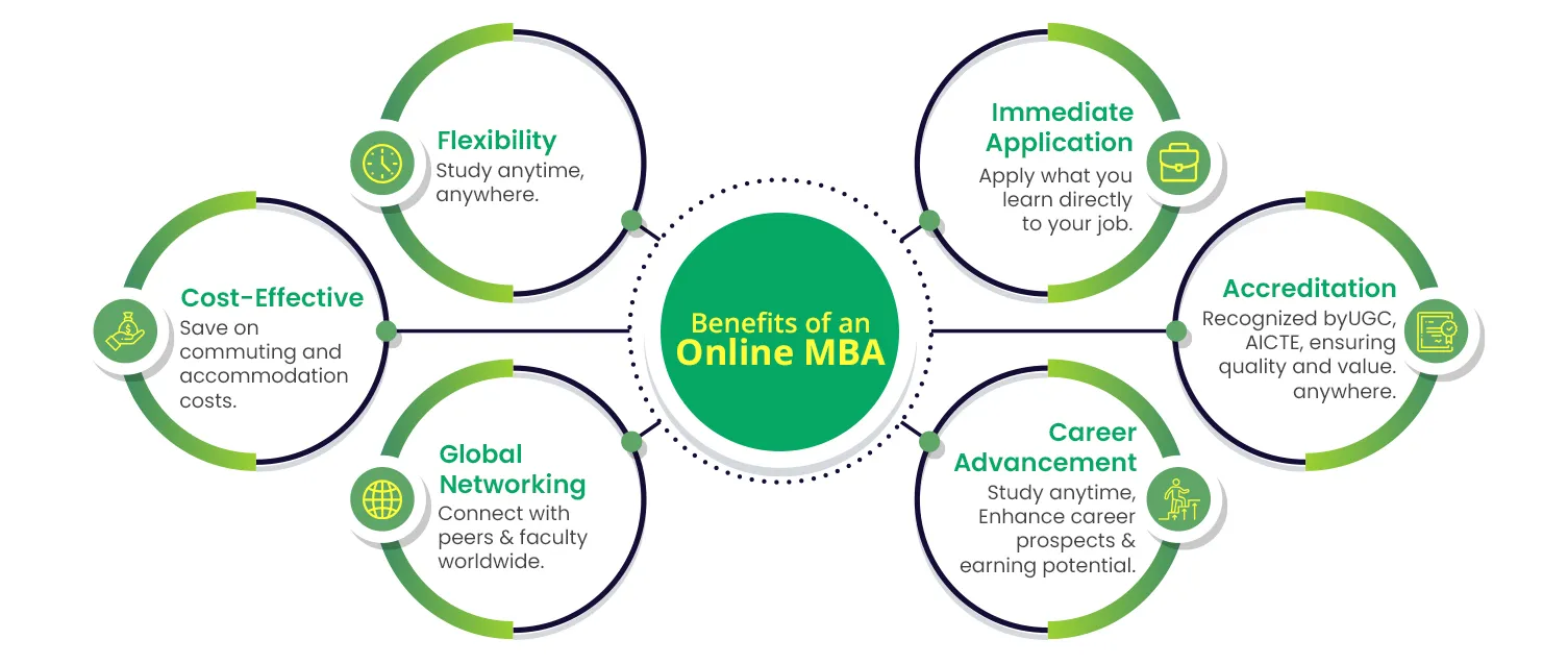 Benefits of Online MBA