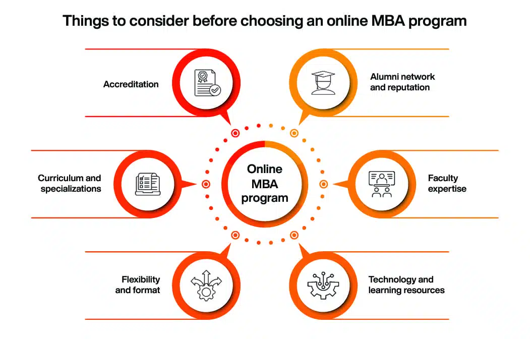 Online MBA Programme